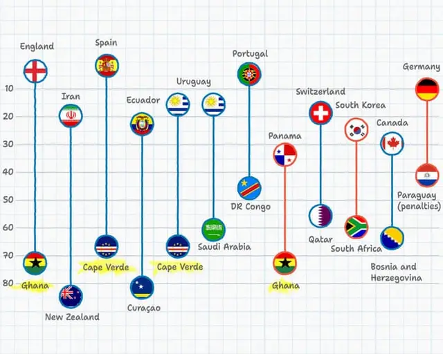 David beats Goliath: the biggest upsets of the World Cup so far | Nick Evershed